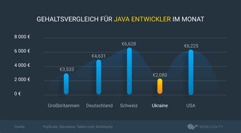 Goodgame Studios Softwareentwickler:in Gehalt .